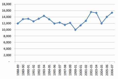 attendance.gif